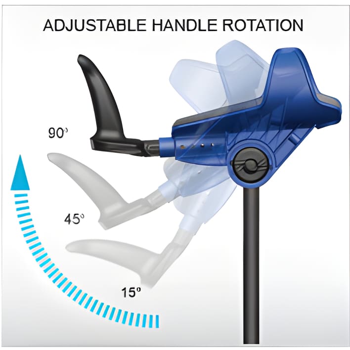 Infographic showing adjustable handle rotation of smartCRUTCH