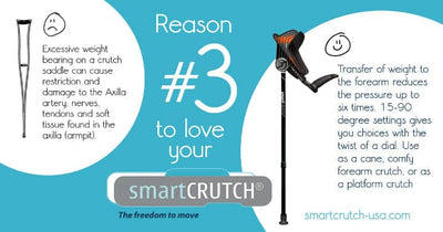 Top 10 Reasons to Love Your smartCRUTCH - #3