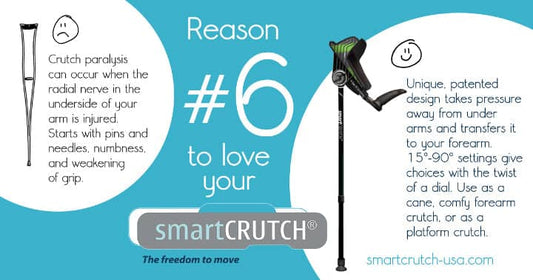 Top 10 Reasons to Love Your smartCRUTCH - #6