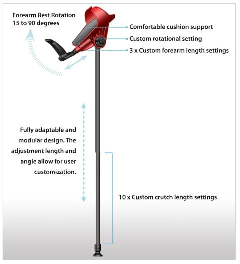 smartCRUTCH® USA Specifications